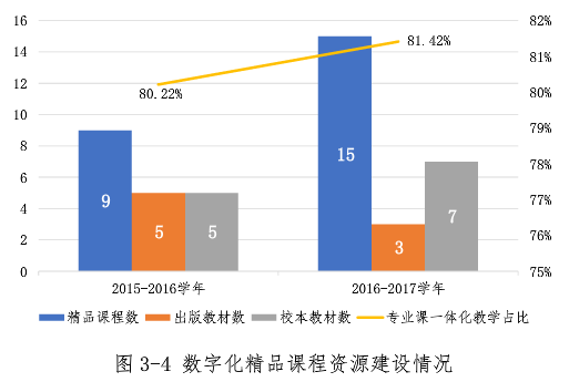 教研教學改革數(shù)據(jù)