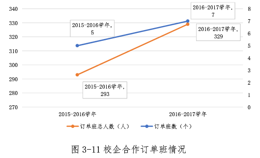 校企合作與交流數(shù)據(jù)