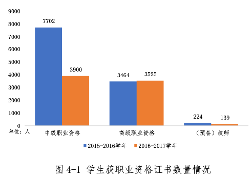 技能人才培養(yǎng)、社會(huì)培訓(xùn)、公益幫扶數(shù)據(jù)