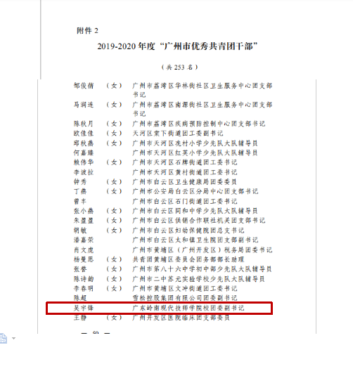 嶺南現(xiàn)代技師學院榮獲廣州共青團先進集體