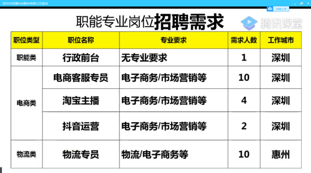 廣東嶺南現代技師學院線上招聘會