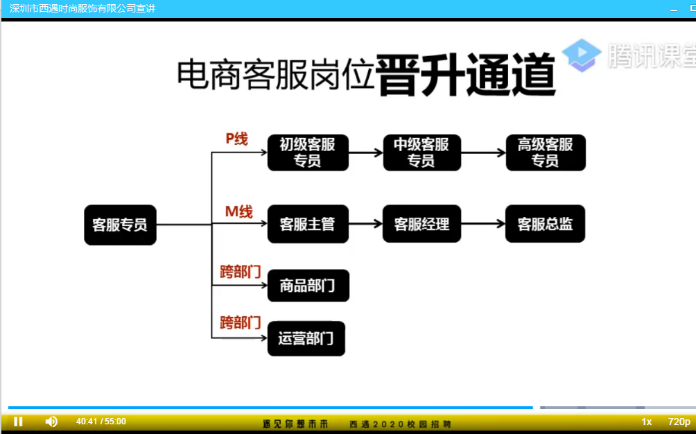 廣東嶺南現代技師學院線上招聘會