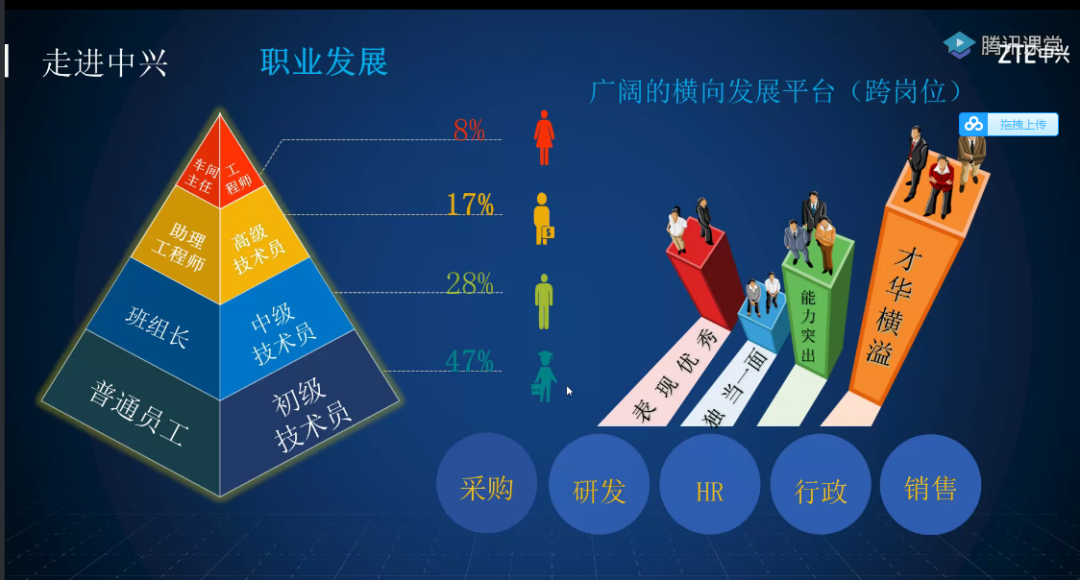 廣東嶺南現代技師學院線上招聘會