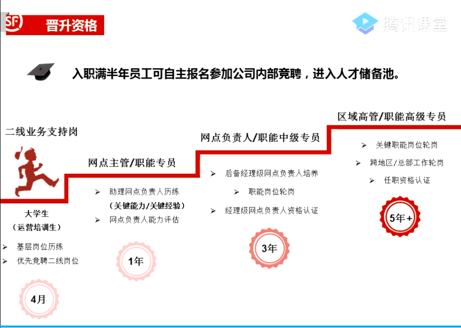 廣東嶺南現代技師學院線上招聘會