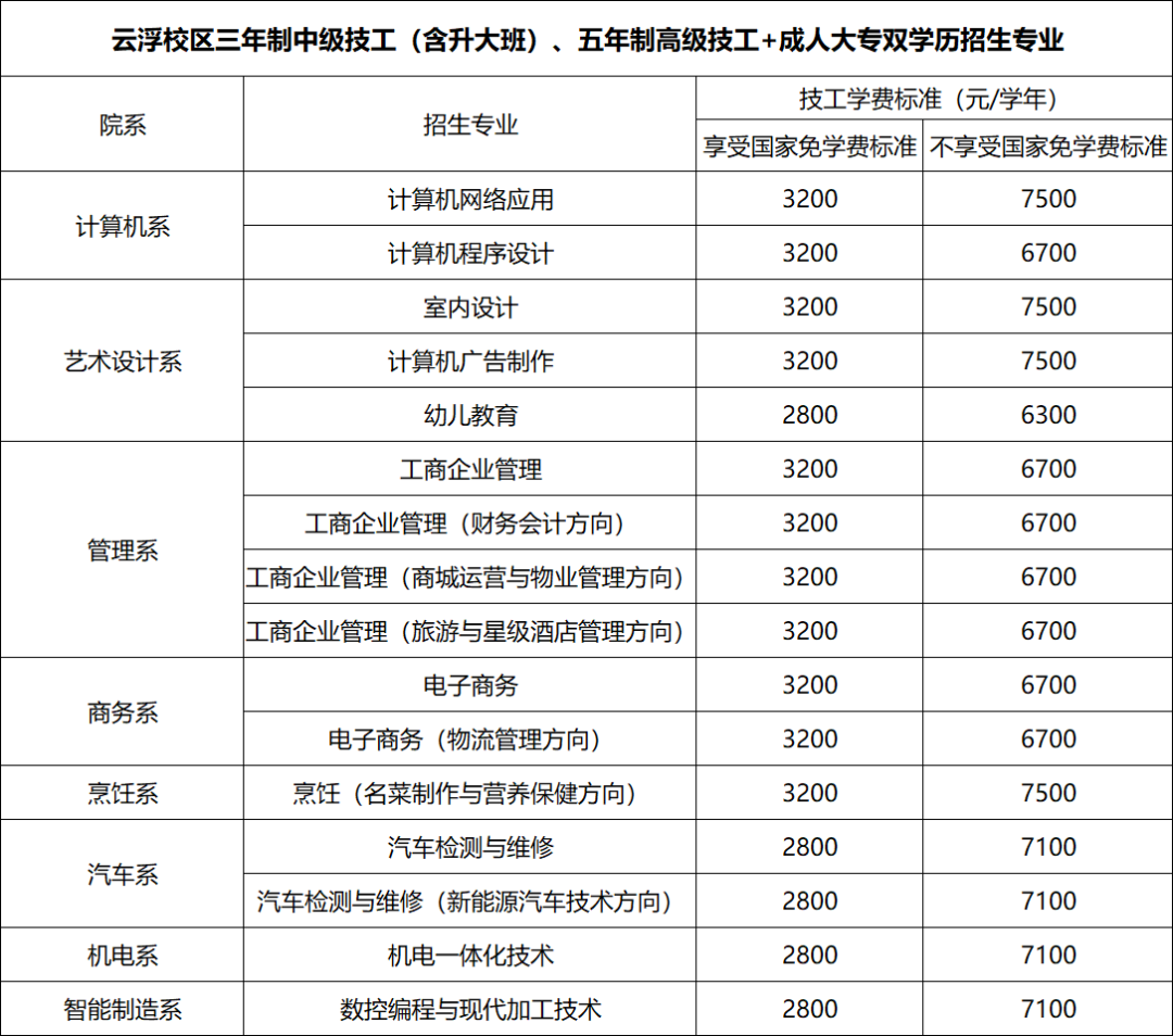 廣東省華立技師學(xué)院2020年招生資訊