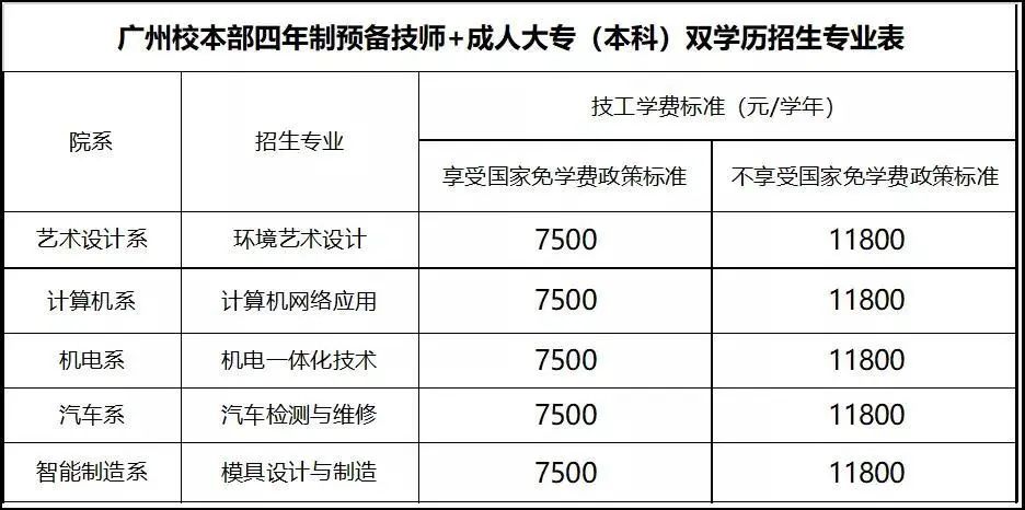 廣東省華立技師學(xué)院2020年招生資訊