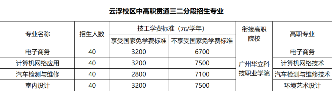 廣東省華立技師學(xué)院2020年招生資訊